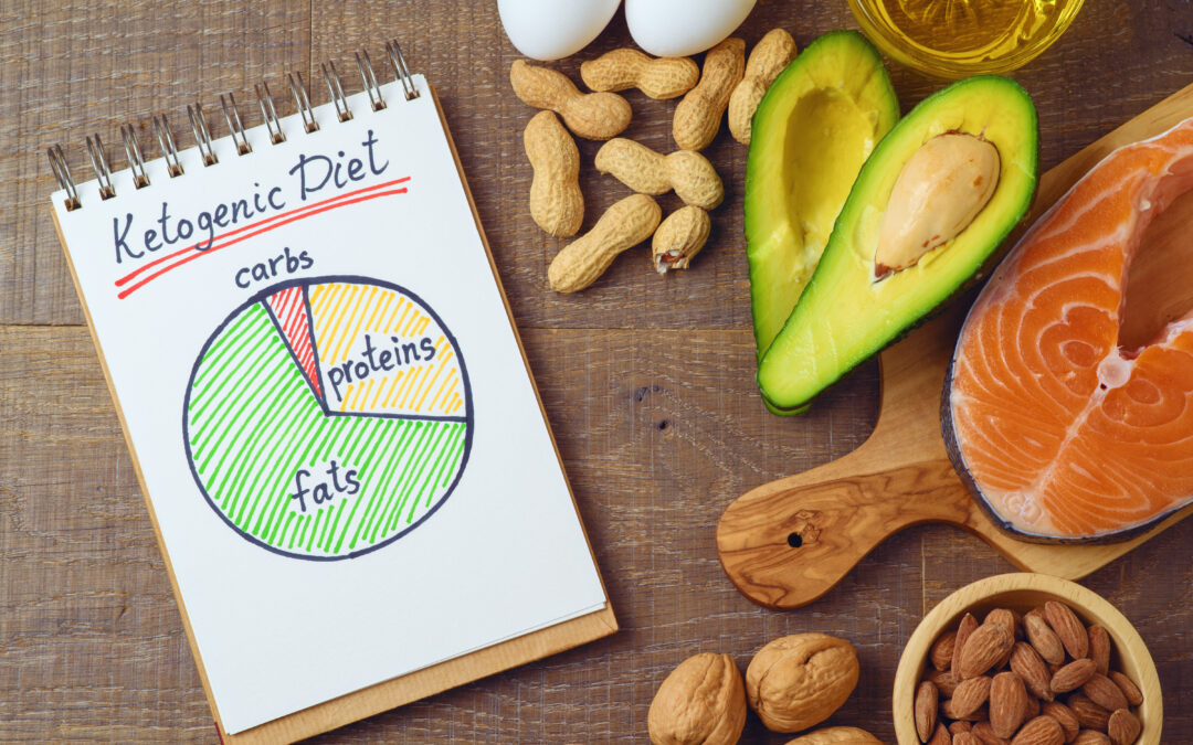The Decline of the Keto Trend: Impact on Brands and Search Volume
